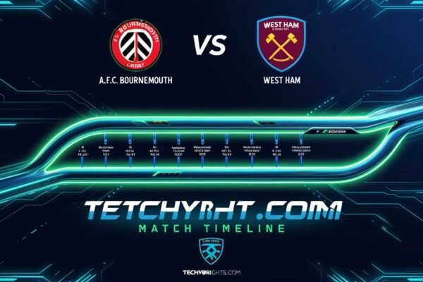 A.F.C. Bournemouth vs West Ham Timeline