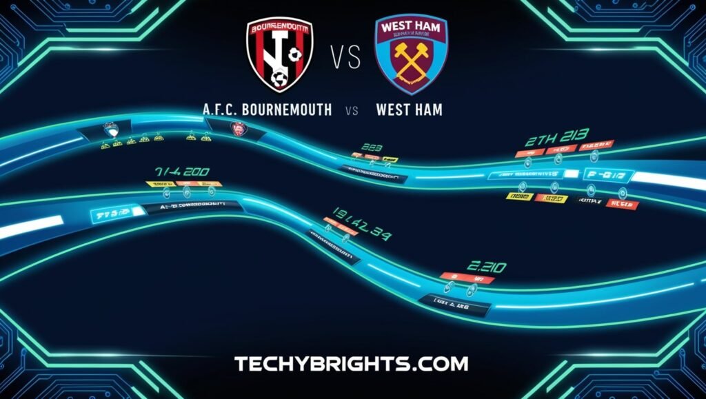 A.F.C. Bournemouth vs West Ham Timeline